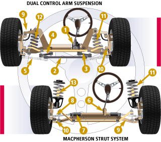 Shocks and Struts Repair